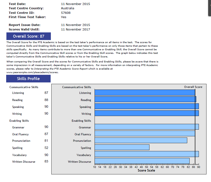 My literature review