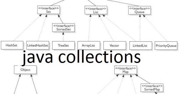 java collections in detail