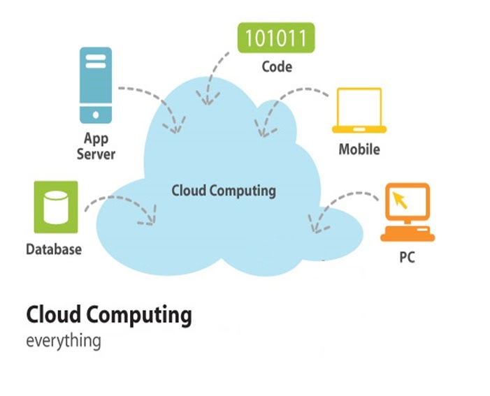 thesis on cloud computing 2012 thesis on cloud computing 2012