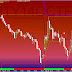 Today's market