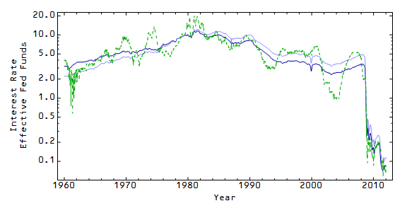 Information Transfer Economics In The Singular Interest Of