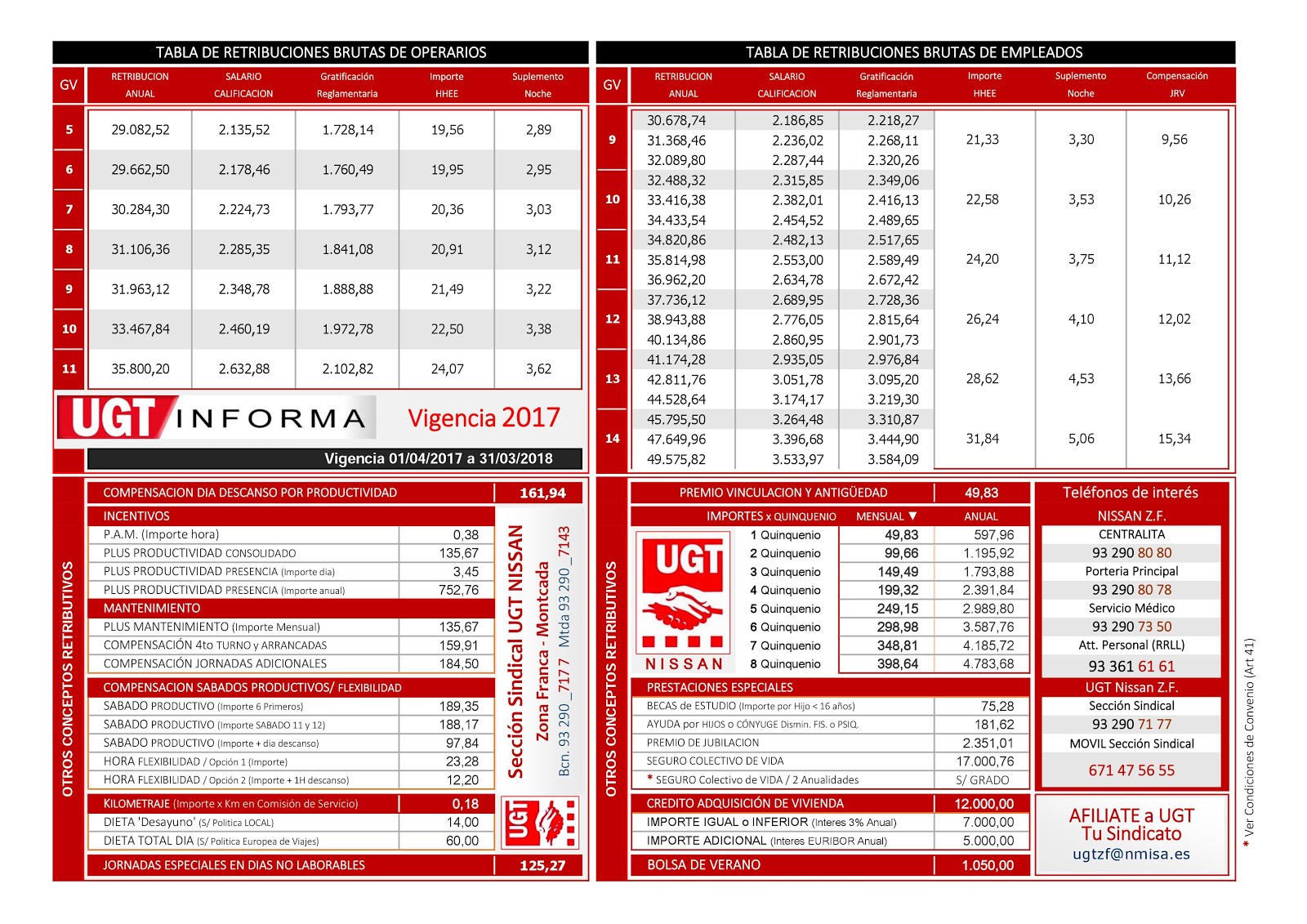 TABLA SALARIAL NISSAN 2017