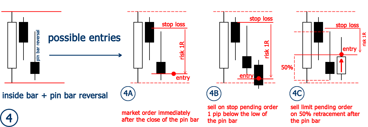 Forex price action algorithm