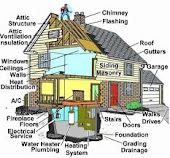 Sureview Home Inspector Markham,Markham Home Inspections 1-888-412-8439