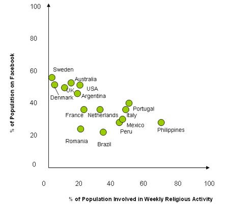 Faithbook vs Facebook