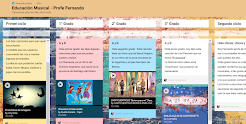 Padlet Ed Música 2DO CUATRIMESTRE