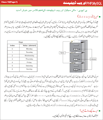 Learn PHP in Urdu Learn PHP in Urdu