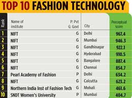 Fashion Designing Colleges In Bangalore List Fashion Designing Colleges In Bangalore List