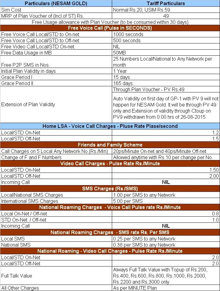 Nesam Gold Prepaid plan