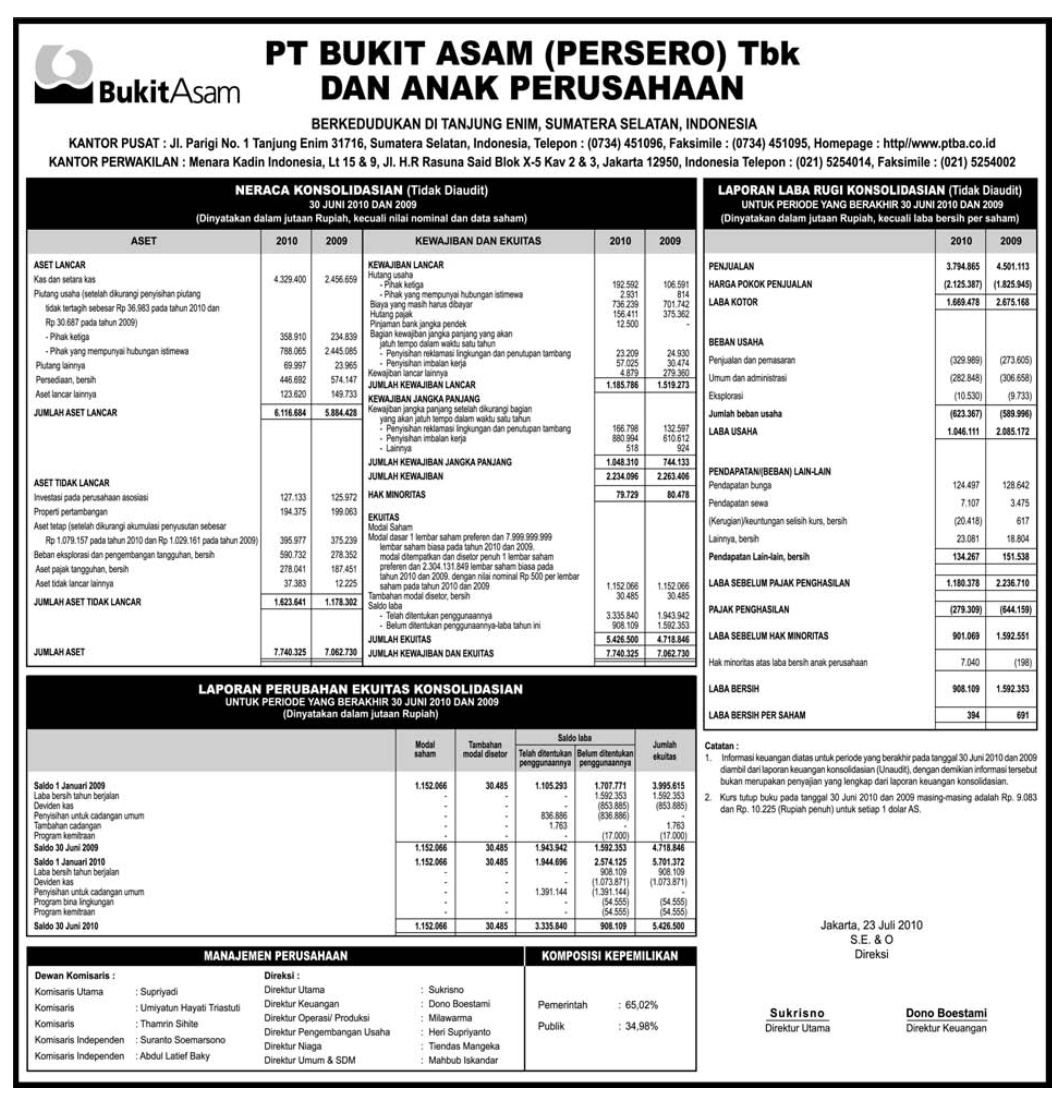 My Diary Bisnis Minggu 11,12,13