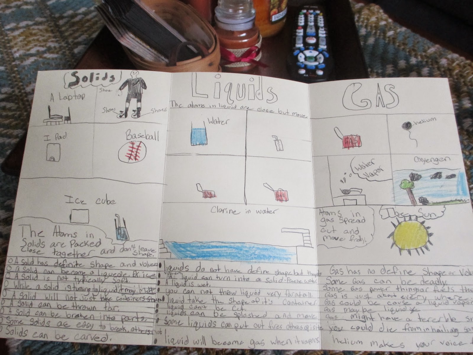 Mrs. Hall's Classroom Blog: States of Matter Brochure