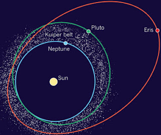 Solar System and Planets for Civil Services