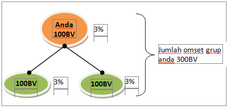 Usaha Ku Marketing Plan Mlm K Link