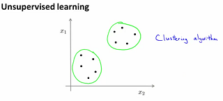 Cluster Analysis Using R R Bloggers