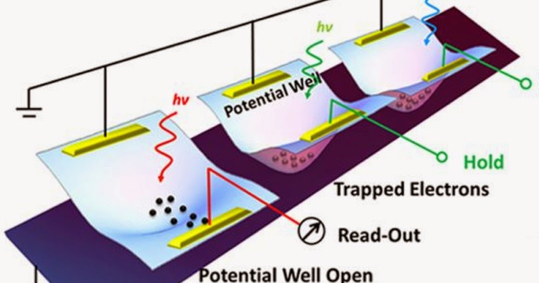 NANOTECHPORTAL An atomically thin material may lead to the thinnestever imaging platform.