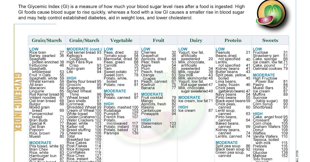 Personalized Weight Loss Program Low Glycemic Index foods