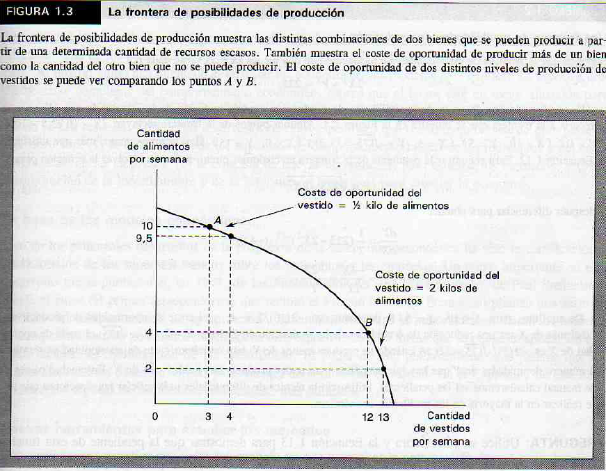 LA FRONTERA DE POSIBILIDADES DE PRODUCCIÓN ADMINISTRACION Y ECONOMIA