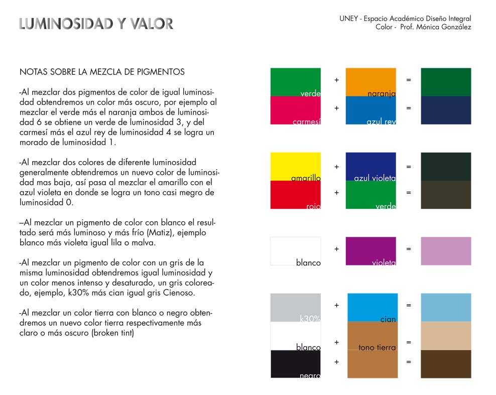 coloruney Luminosidad y Valor Claroscuro Acromático y Monocromático