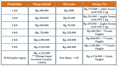 Harga Obat Tradisional Penyembuh Luka Bakar Daftar Harga Jelly Gamat Terbaru 2015