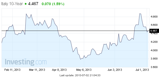 Ожидания от июльского ЕЦБ
