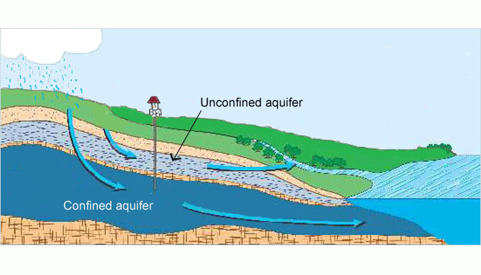 water drawdown definition water drawdown definition