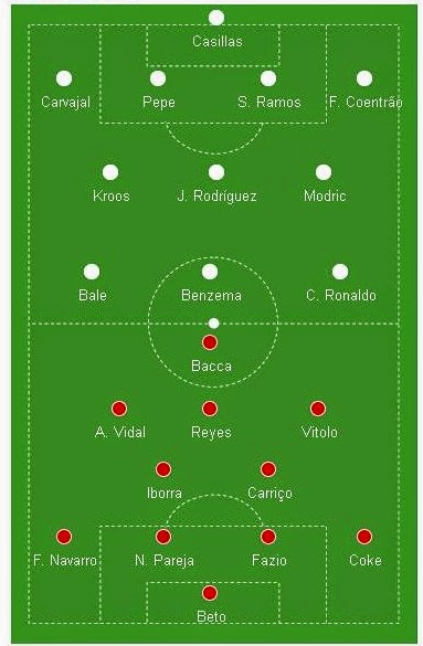 InfoMixta - Informacion al instante. FUTBOL, REAL MADRID VS SEVILLA, SUPERCOPA EUROPA, ALINEACION, ONLINE InfoMixta - FUTBOL, REAL MADRID VS SEVILLA, SUPERCOPA EUROPA, ALINEACION, ONLINE