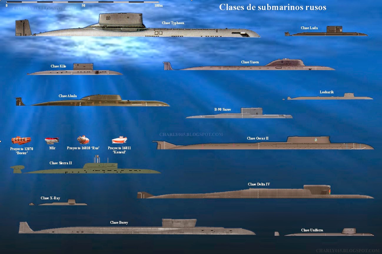 Submarinos SSBN y Otras Variantes. Submarinos+rusos+b
