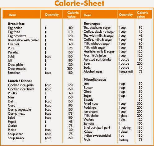 Indian Diet Chart For Weight Loss For Female In Tamil