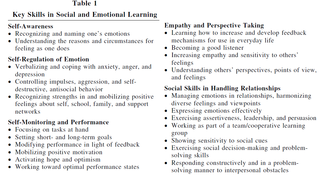 classroom management theories