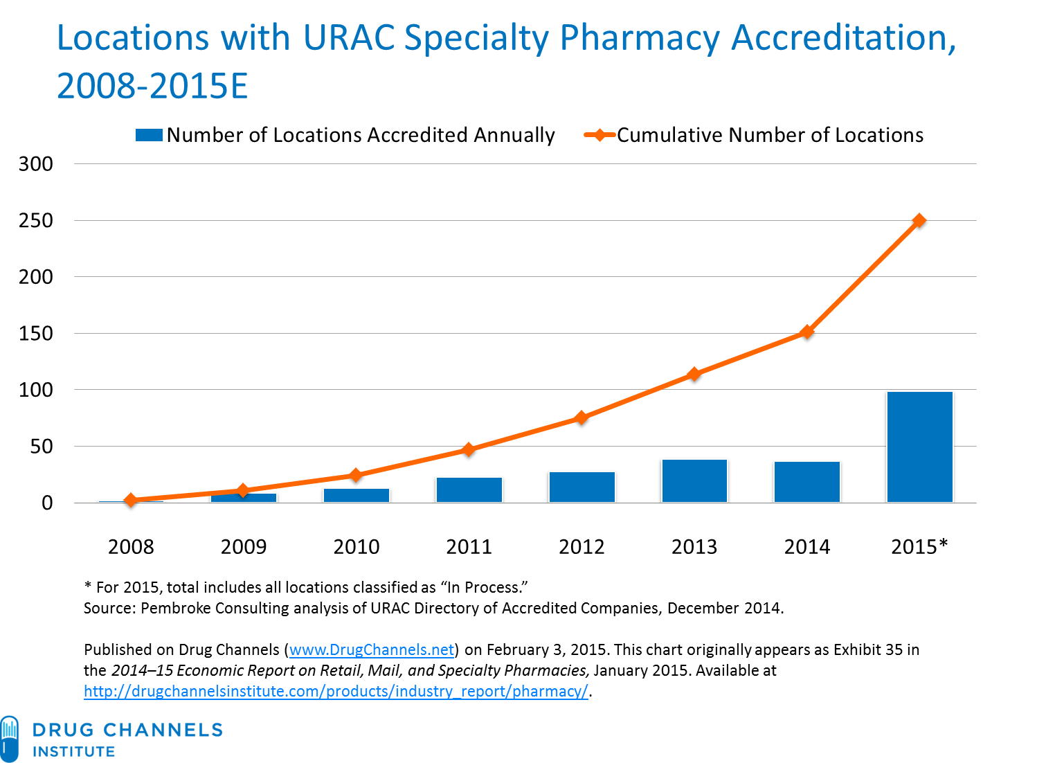 Prednisolone Us Pharmacy