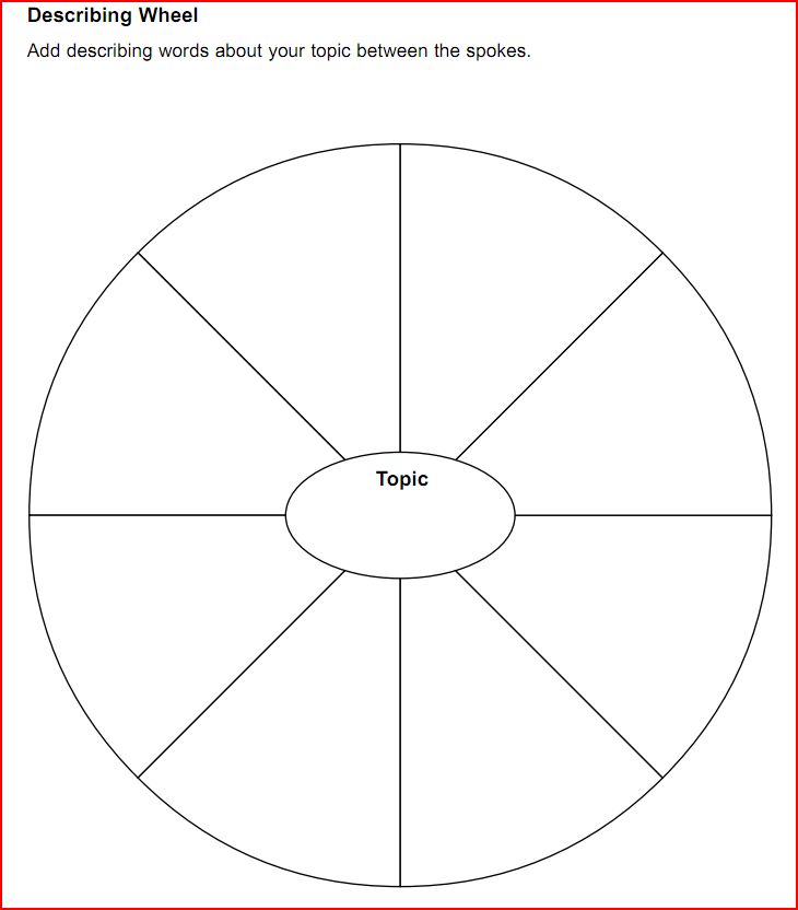 Describing Wheel Template