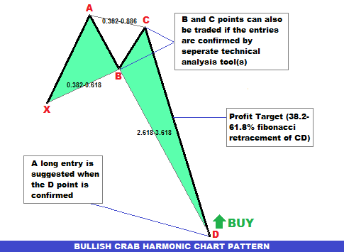 opportunities in forex calendar trading patterns