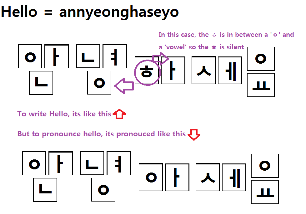 Learning Korean (Becoz every fangirl should know abit of korean ^^) 01