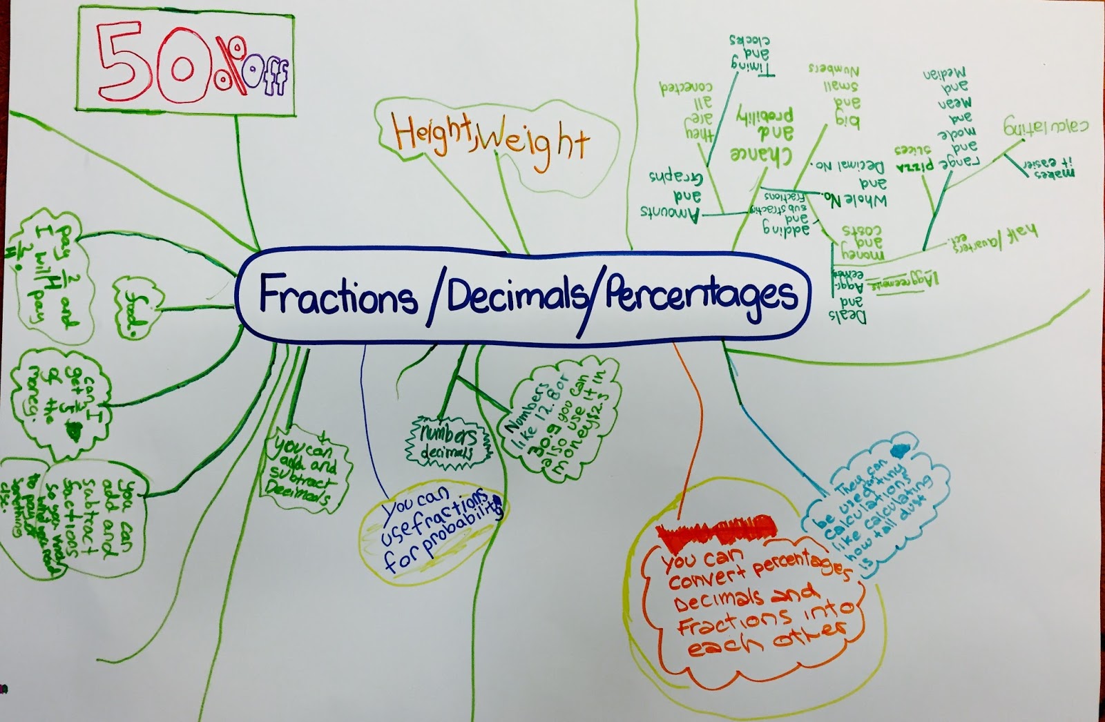 Enquiry-Based Maths: Lead In Fractions / Decimals / Percentages