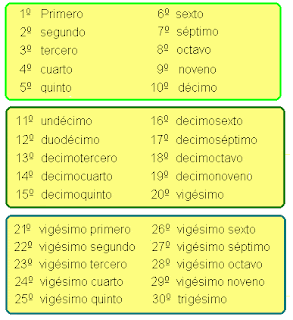 Numeros Ordinales Y Cardinales Lessons Tes Teach