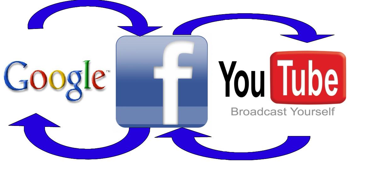 HIGHTECHHOLIC The most popular sites in 2012