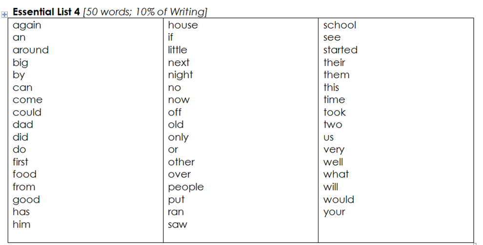 Printables 1 2 Spelling spelling words for year 2 scalien room 24 essential lists