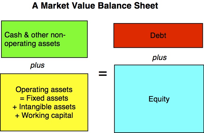 difference between market value and book value of equity