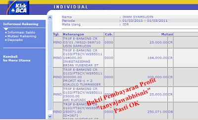 Bisnis Online Pembayaran Profit