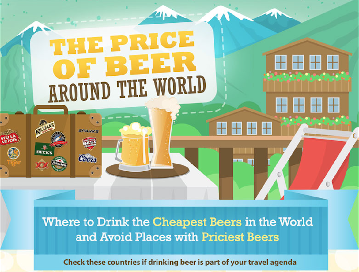 Men's Corner Find out how much beer costs in 50 countries