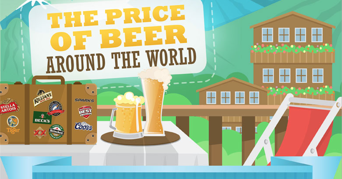 Men's Corner Find out how much beer costs in 50 countries