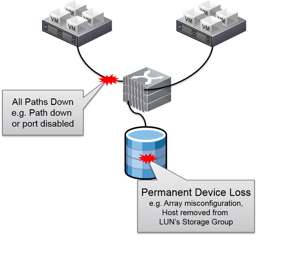 Elastic Sky Labs VM Component Protection (VMCP)