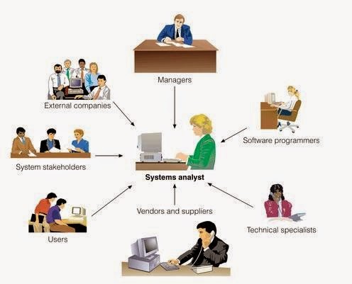 pengertian dan perbedaan sistem analis dan programmer pengertian dan perbedaan sistem analis dan programmer