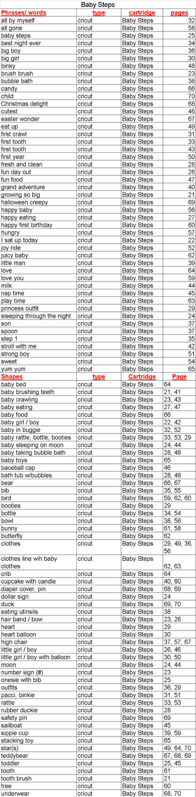 Jilliene Designing Cricut Cartridge List Of Content Baby Steps