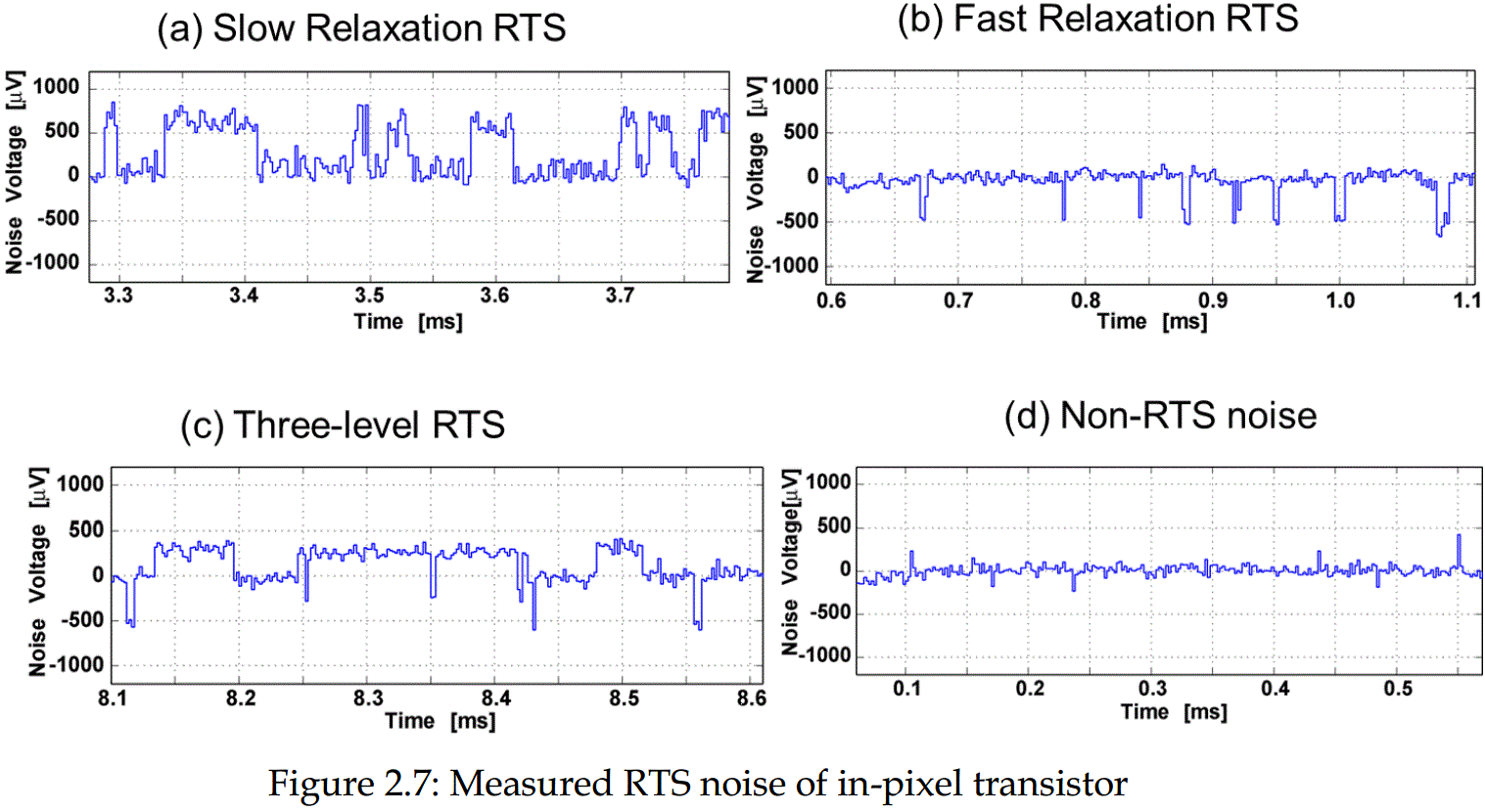 Image Sensors World Thesis on Image Sensor Noise