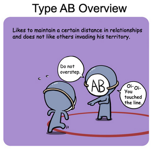 blood type and ab Child blood type calculation based on parental blood types, calculate one parent's blood type based on another parent and child. blood type and ab Child blood type calculation based on parental blood types, calculate one parent's blood type based on another parent and child.