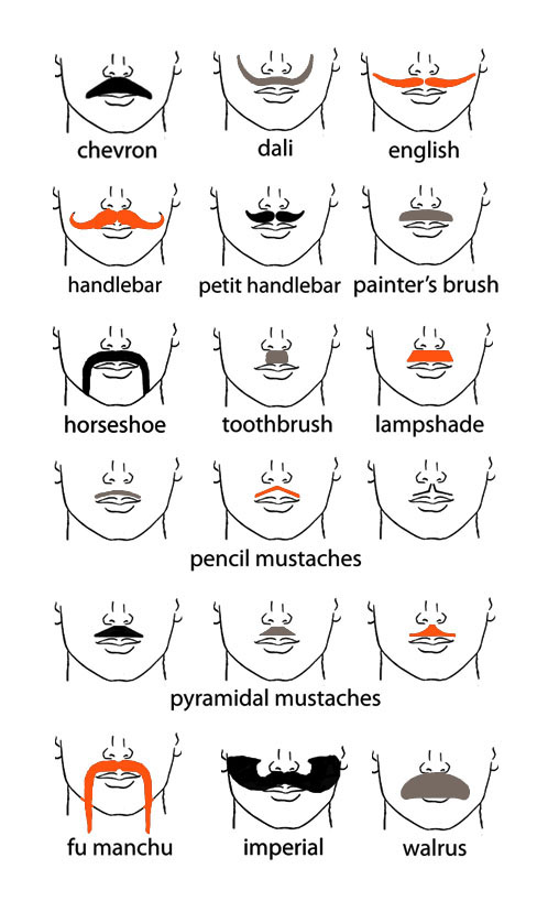 Popular Mustaches