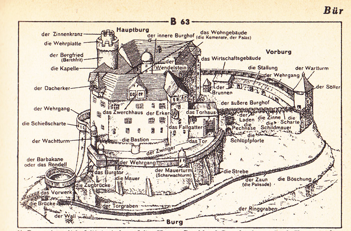 Was Ist Ein Mauervorsprung