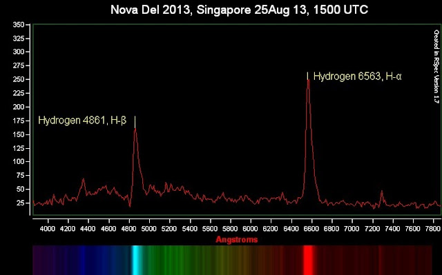 Nova+Del+2013+labelled+Expanded.jpg