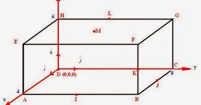 Ari Blog Makalah Matematika Vektor